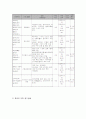 68중증장애인의 재활스포츠 참여 지원 프로그램 5페이지