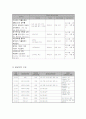 68중증장애인의 재활스포츠 참여 지원 프로그램 6페이지