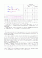 결과보고서  실험 1. Basic Gates 5페이지