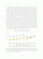 [사회복지학개론] 한국의 장애인 고용제도 과연 이대로 괜찮은가 4페이지