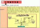 수력발전에 대해서 14페이지