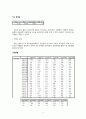 대학생의 스포츠참여와 우울 정도와의 관계 6페이지