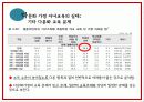 사회문제론_다문화 12페이지