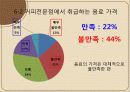 커피전문점 (단대 행정실에 대한 평가) 47페이지