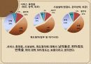 커피전문점 (단대 행정실에 대한 평가) 51페이지