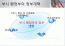 미국의 행정개혁 27페이지