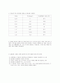 번지점프의가속도(결과) 3페이지