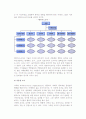 [조직구조의 설계] 조직설계의 기본요소와 조직의 형태 14페이지