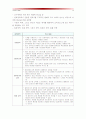 [2015교육공학] 교육공학에 대한 교육공학자들의 정의 참고- 자기 자신 나름대로의 교육공학에 대한 정의를 내리고 교육공학의 다섯가지 주요 영역 설명, 각각의 영역이 유아교육현장에서 어떻게 적용 14페이지