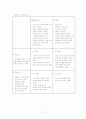 경영학원론-마케팅 37페이지