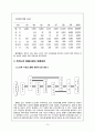 화훼산업, 화훼시장 유통구조 문제점 및 개선안 13페이지