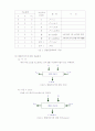 디지털회로실험 예비보고서-산술논리 연산 장치 6페이지
