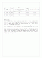 [물리실험] F=ma와 마찰력 5페이지