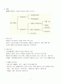 공중보건학(KMS)강의내용정리-05 7페이지