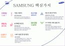 삼성 계열사소개 및 취업전략 10페이지