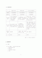 인터넷 보안서비스업체 창업 사업계획서 - C. S .I(computer security intelligence) - 기업소개 / 사업환경분석/ 시장동향 분석/경영전략/재무전략 8페이지