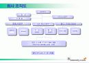 인터넷 행복 찾기 원앤디닷컴(Onendy.com) 사업개요 11페이지