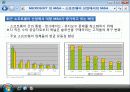 마이크로소프트,마케팅사례분석,마케팅,브랜드,브랜드마케팅,기업,서비스마케팅,글로벌,경영,시장,사례,swot,stp,4p 22페이지