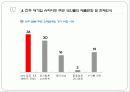 SSM의 확대로 인한 지역상권의 붕괴와 그로 인해 발생하는 계층간의 소득격차 16페이지