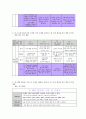 언어지도-영유아듣기,말하기,읽기,쓰기에관심을갖기위한언어활동 17페이지