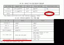 E-MART(이마트) VS WAL-MART(월마트) 20페이지