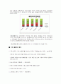 크리스피 크림 도넛 분석 4페이지