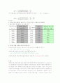 [수리학 실험] 부체안정실험 4페이지