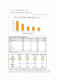삼성전자  `anycall`의 중국 진출 성공사례를 통한 시사점 5페이지