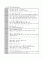 내과 케이스 - 만성 폐쇄성 폐질환 (chronic obstructive pulmonary disease ; COPD) 7페이지