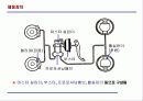 자동차 구조학 22페이지