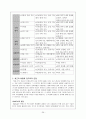 몬테소리(montessori) 교육 29페이지