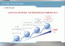 시장의 성공적인 입지 구축을 위한 브랜드 전략 계획서 Total Entertainment K-Corporation  11페이지