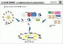 [프로포절] “한국해양수산개발원 지식경영시스템 구축” ㈜00 프로젝트 제안서 13페이지