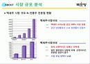 [경영학원론] 좋은 술로 끝까지 - 국순당 6페이지