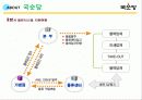 [경영학원론] 좋은 술로 끝까지 - 국순당 10페이지