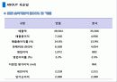 [경영학원론] 좋은 술로 끝까지 - 국순당 19페이지