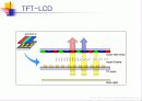 tft-lcd 공정의 작업환경 (Hazard of TFT-LCD Manufacturing Process) 4페이지