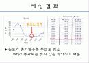 [물리화학실험] 분광광도계의 측정 17페이지