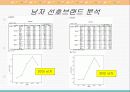 마케팅발표-향수폰,마케팅,브랜드,브랜드마케팅,기업,서비스마케팅,글로벌,경영,시장,사례,swot,stp,4p 19페이지