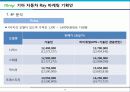 기아 자동차 Ray(레이) 마케팅 기획안 12페이지