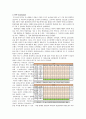 고객만족을위한자동차품질특성연구 6페이지