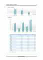 [Human Resource Management Term Project] 기업은행 HR system에 관한 고찰 : ‘열린 채용’ 제도를 중심으로 6페이지