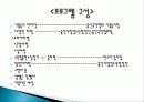 국악과 함께하는 정오의 희망 음악회 공연개요, 기획의도, 사업목표, 공연내용, 전략, 홍보 및 마케팅, 예산편성, 후원, 공연 제작 일정, 특징, 관리, 역할, 기법, 시사점 4페이지