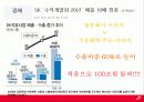 SK그룹의 관련 다각화와 비관련 다각화 전략 12페이지