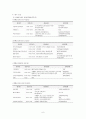 지방자치론 - 지역축제에 대해서 7페이지