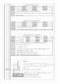 [화학실험보고서] 아세트아닐라이드 합성 3페이지