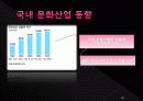 SM ENTERTAINMENT - sm엔터테인먼트,jyp,마케팅,브랜드,브랜드마케팅,기업,서비스마케팅,글로벌,경영,시장,사례,swot,stp,4p 28페이지