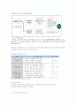 자활사업의 개념과 내용 5페이지