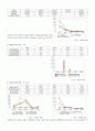 [증권투자의 이해] 모의투자 보고서 (A+) 9페이지