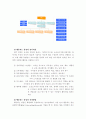 기능적인 측면에서의 이상적인 지역사회에 대하여 (행동하는 양심 기관소개) 6페이지